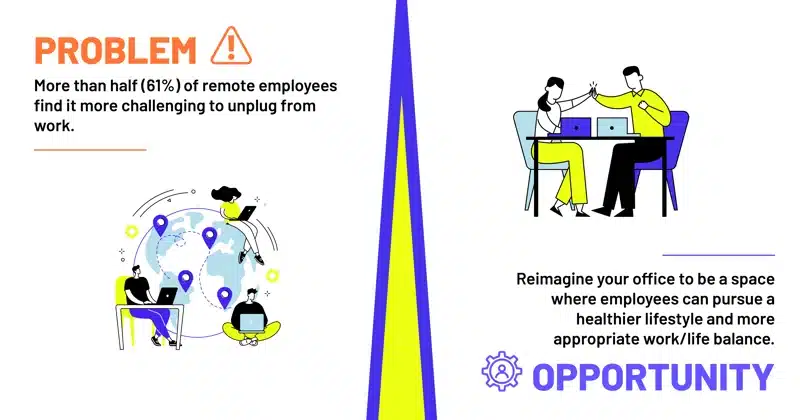 Problem opportunity work-life balance
