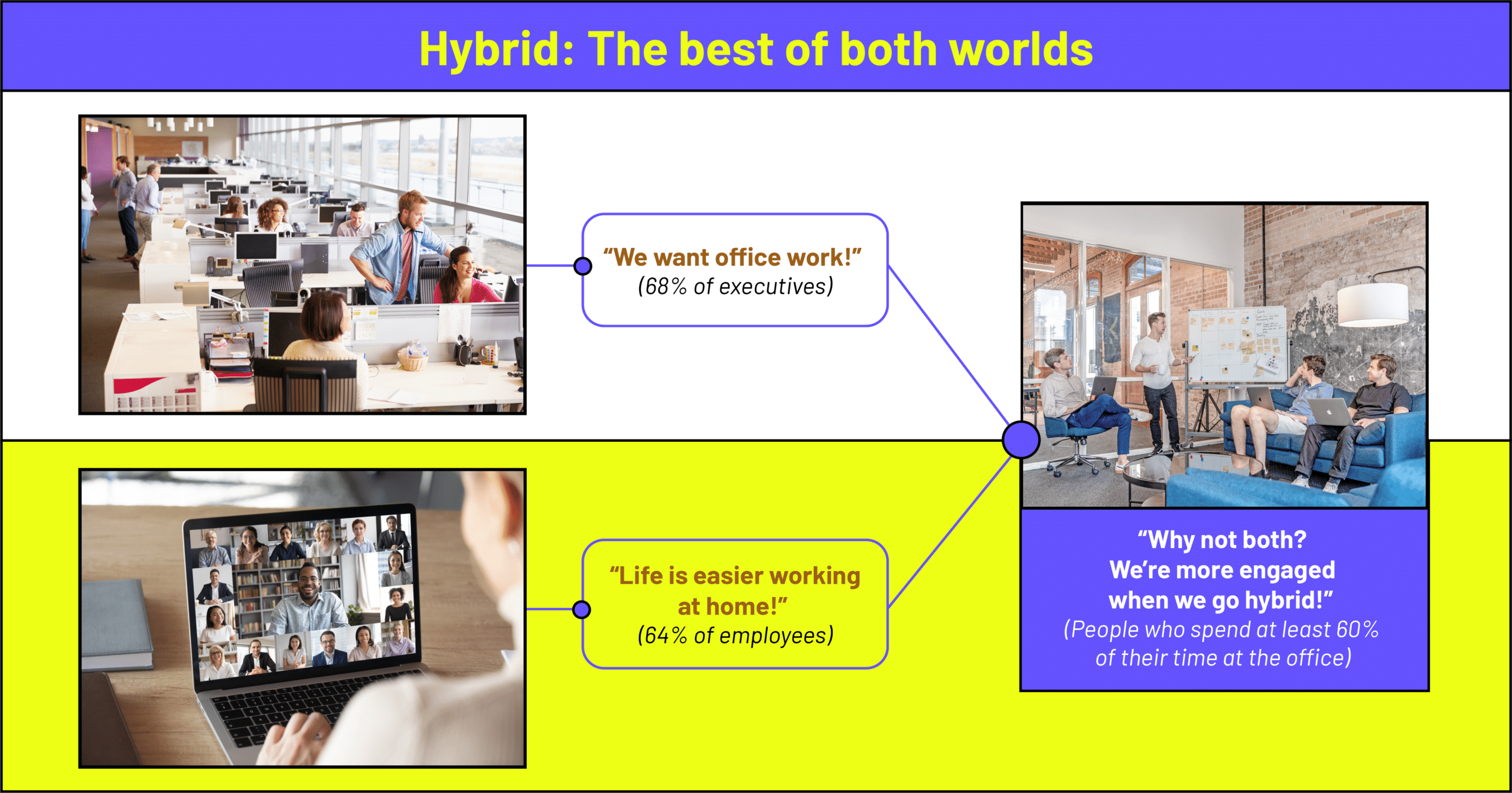 hybrid the best of both worlds