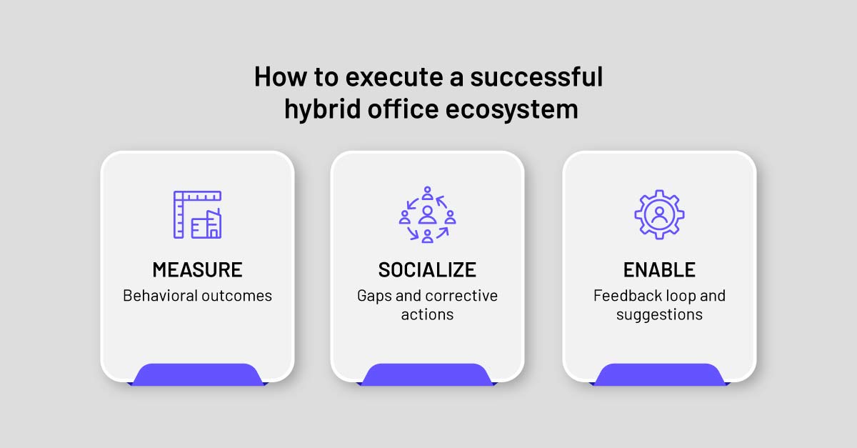 Execute hybrid office ecosystem